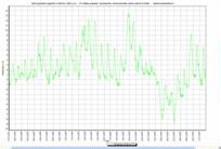 temperature e grafici bormio meteo 2007